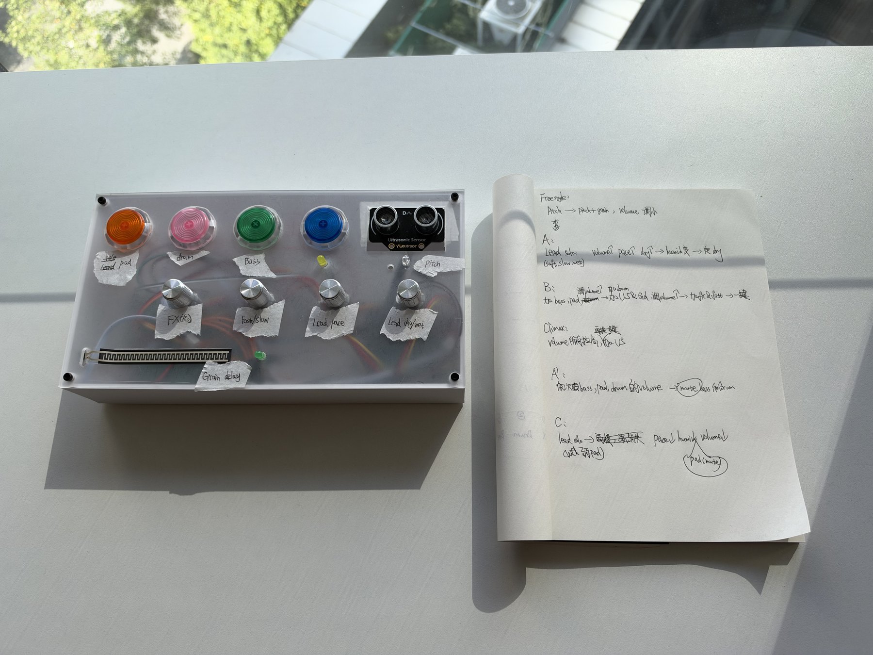 The controller beside an open notebook of hand-written performance planning notes.